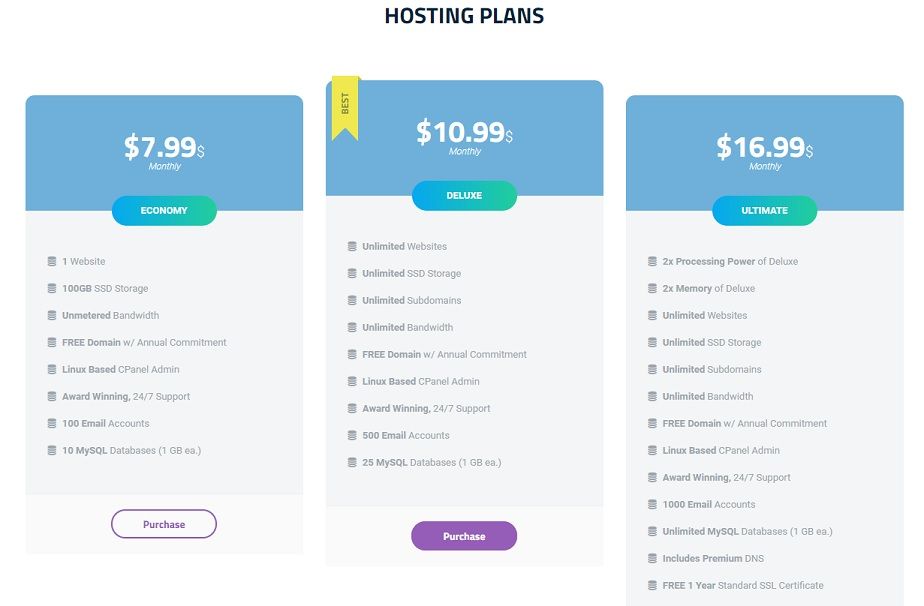 Shared Hosting Plans