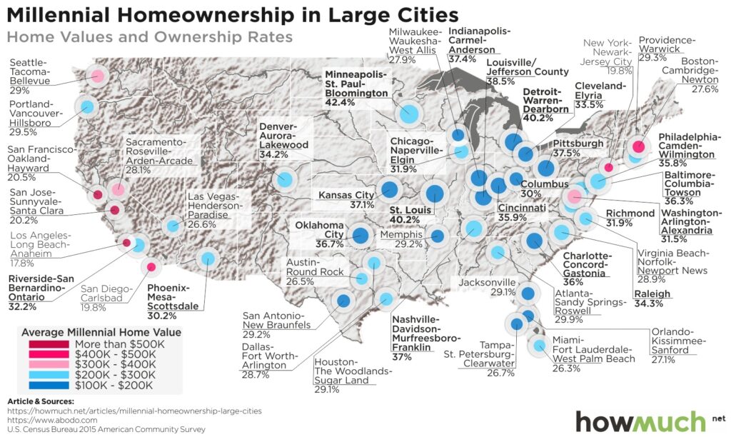 Home Values By City