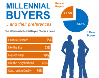 Reasons Millenials Buy Homes