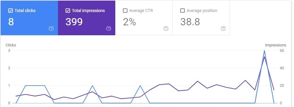 Search Console After Page Speed Upgrade