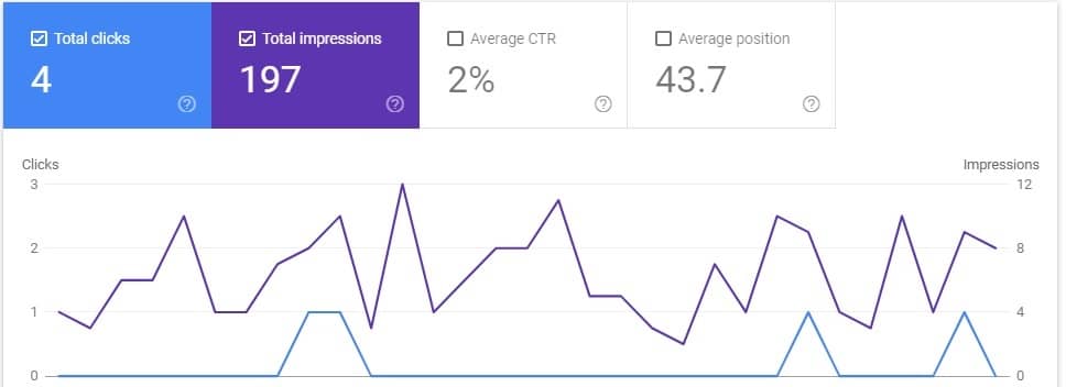 Search Console Before Page Speed Upgrade