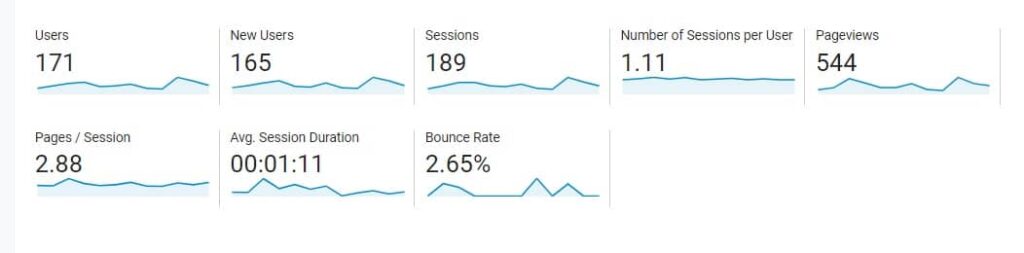 decrease bounce rate